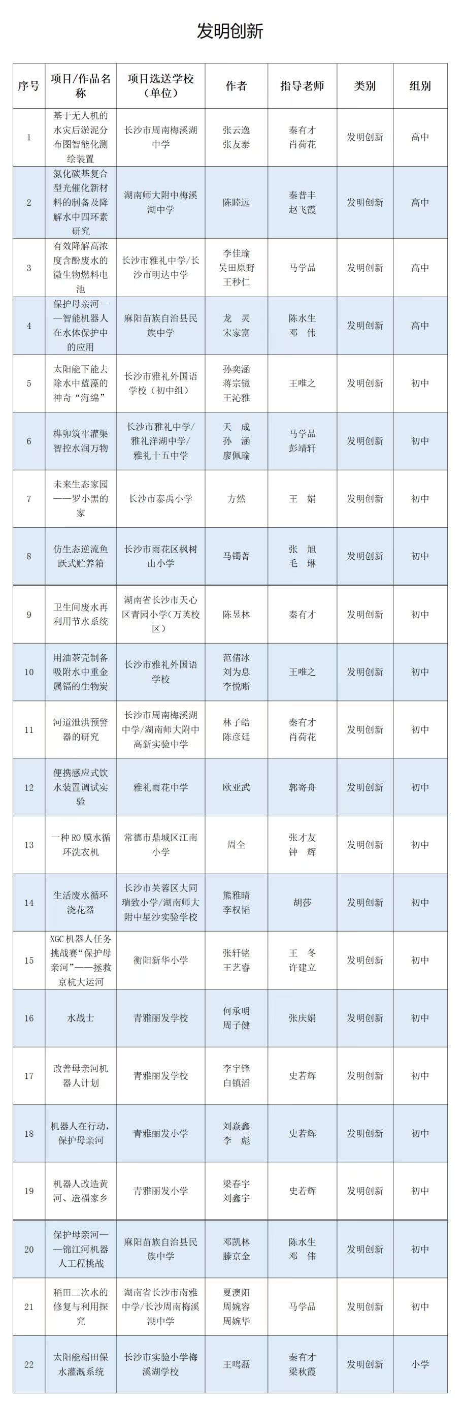 1669110243668023561.jpg 11.22赛区1.jpg