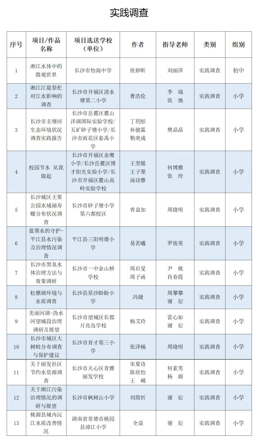 1669110288290082434.jpg 11.22赛区2.jpg