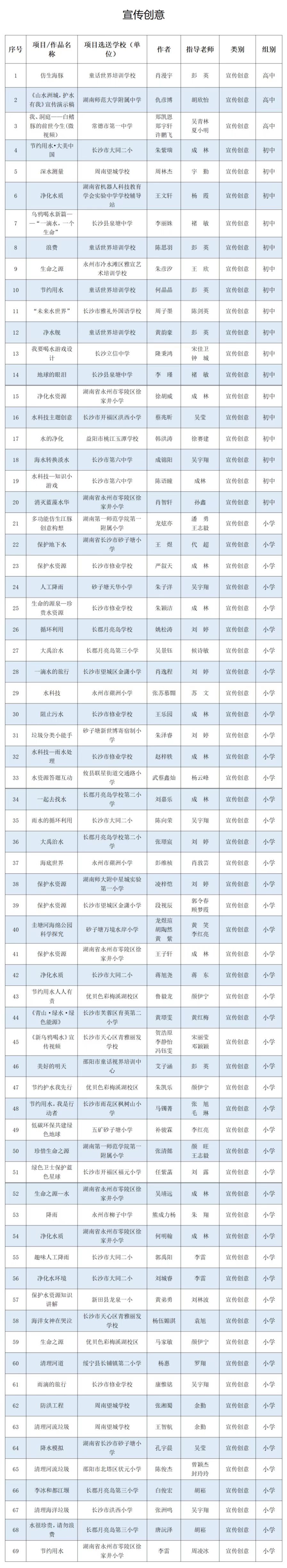 1669110316733093371.jpg 11.22赛区3.jpg