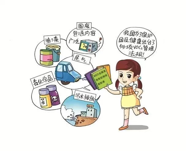 1673253805029045084.jpg 1.9VOCS法规1.jpg